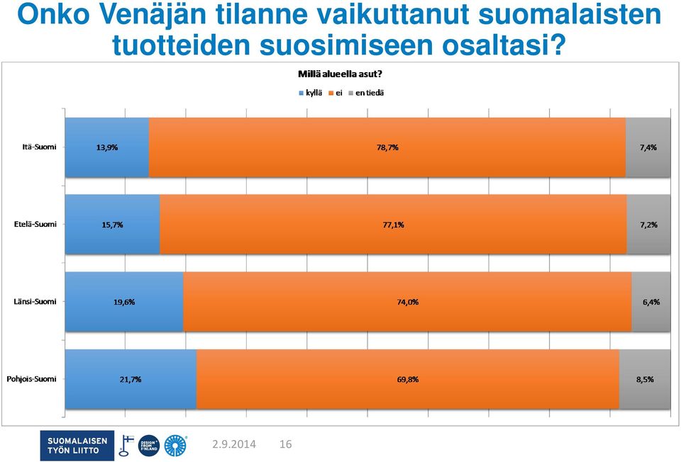 suomalaisten