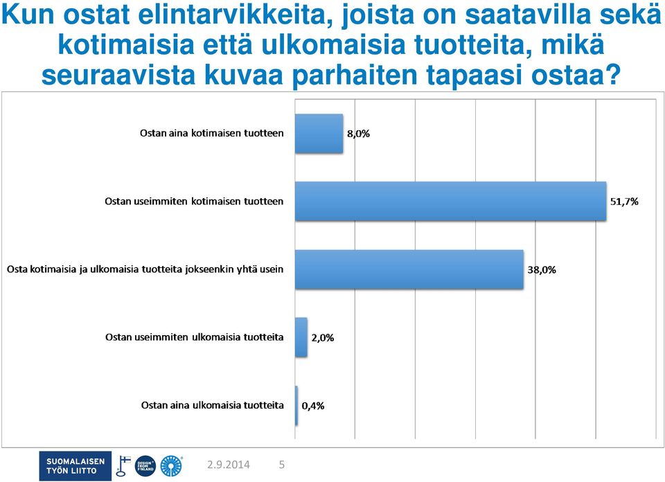 ulkomaisia tuotteita, mikä