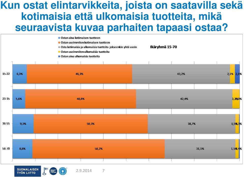 ulkomaisia tuotteita, mikä