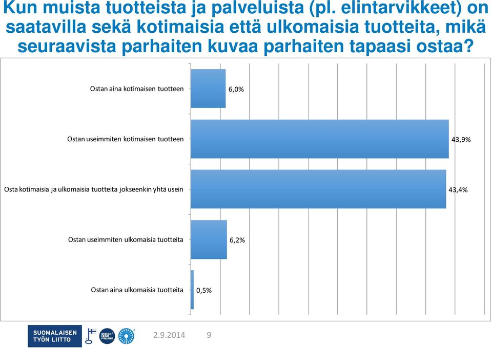 kuvaa parhaiten tapaasi ostaa?