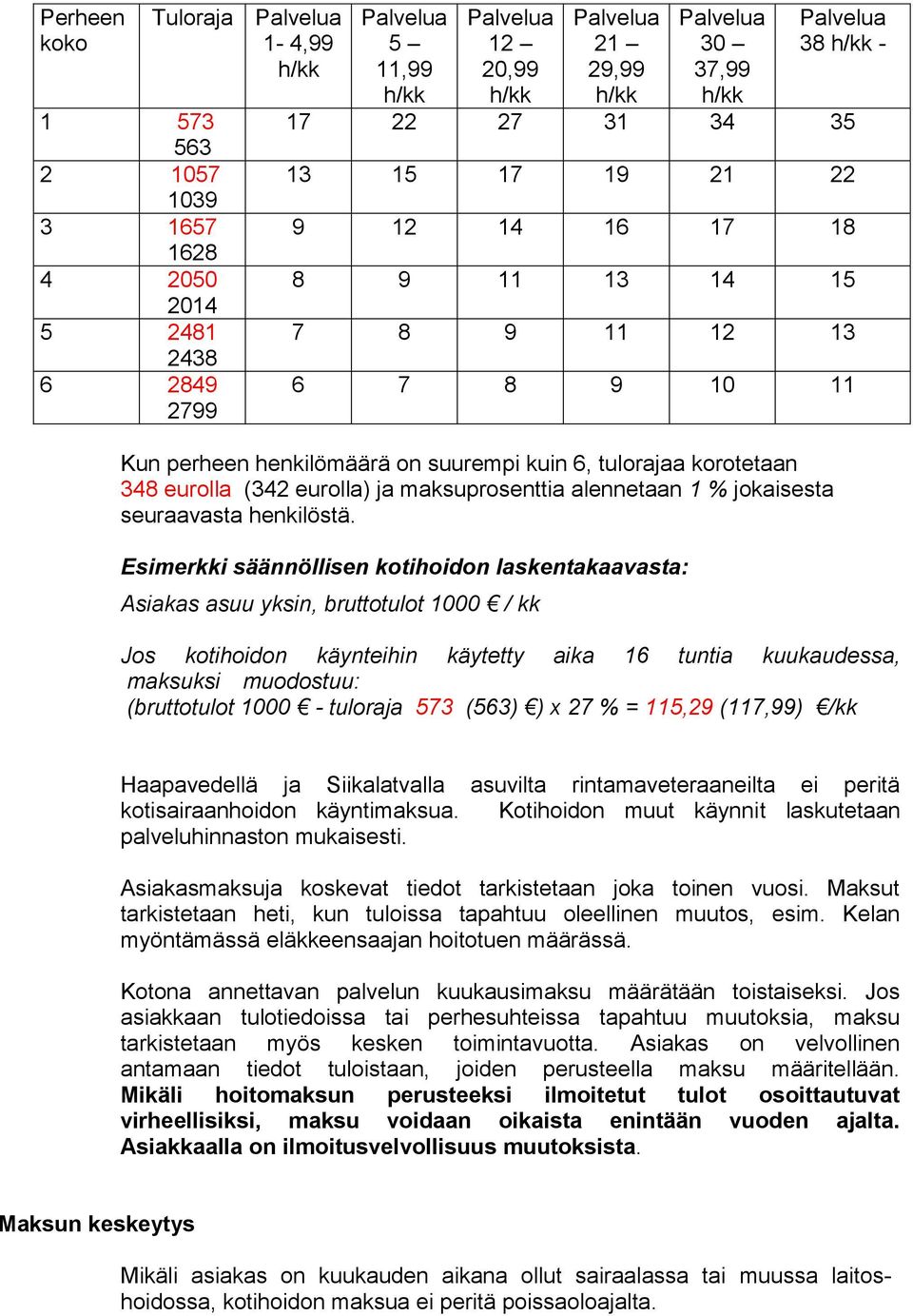 (342 eurolla) ja maksuprosenttia alennetaan 1 % jokaisesta seuraavasta henkilöstä.