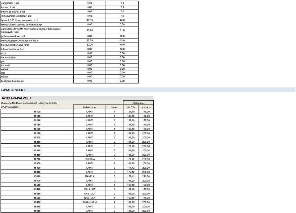 paperi lasi metalli kestopuu, kotitaloudet 5,65 7,0 5,65 7,0 5,65 7,0 5,65 7,0 16,13 20,0 0.