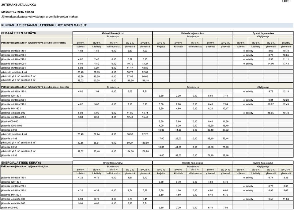 alv 0 % alv 0 % alv 0 % alv 0 % alv 0 % alv 24% alv 0 % alv 0 % alv 0 % alv 24% kuljetus käsittely hallintomaksu yhteensä yhteensä kuljetus käsittely hallintomaksu yhteensä yhteensä kuljetus