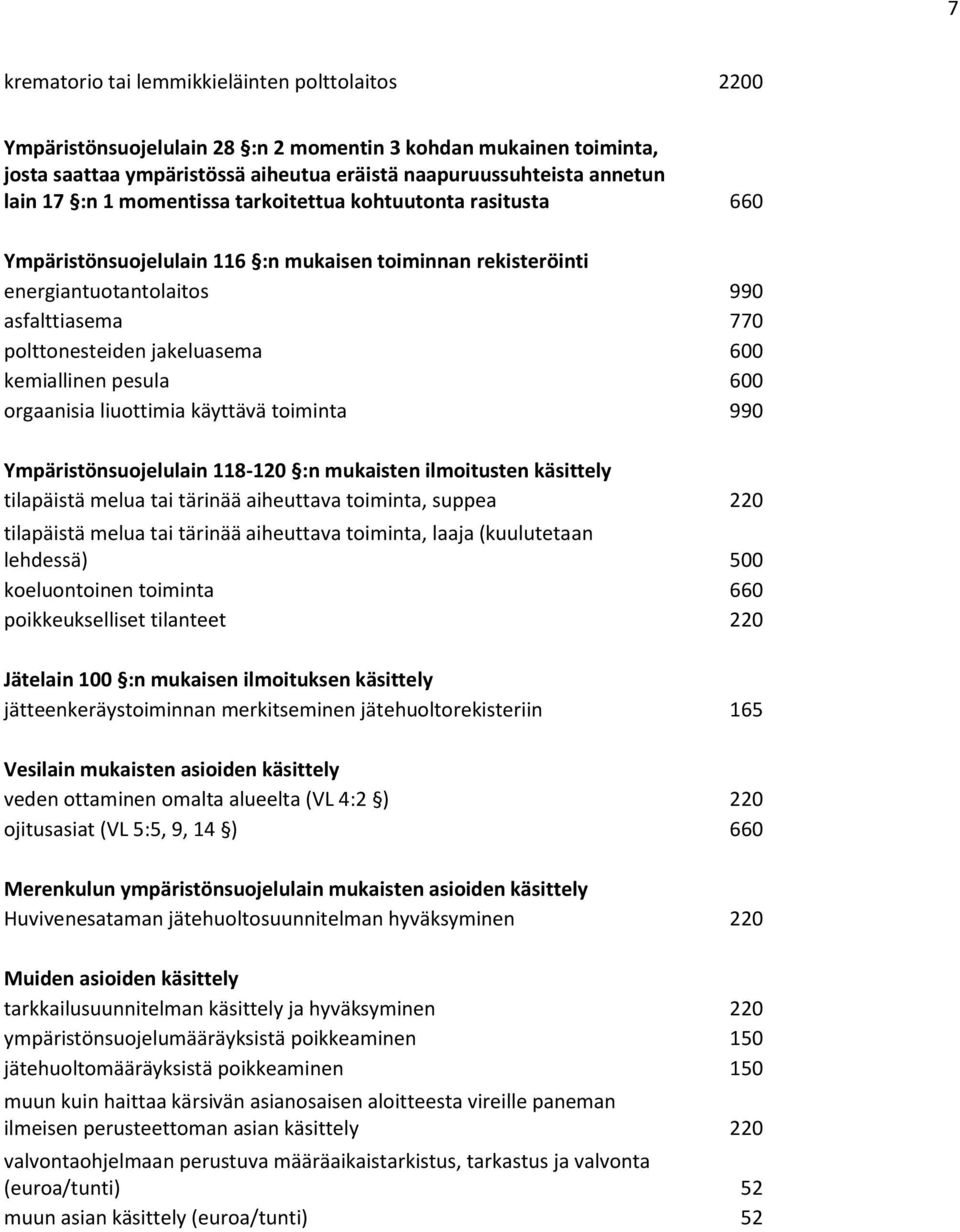 kemiallinen pesula 600 orgaanisia liuottimia käyttävä toiminta 990 Ympäristönsuojelulain 118-120 :n mukaisten ilmoitusten käsittely tilapäistä melua tai tärinää aiheuttava toiminta, suppea 220