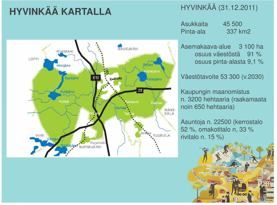 väestöstä 91 % osuus pinta-alasta 9,1 % Väestötavoite 53 300 (v.