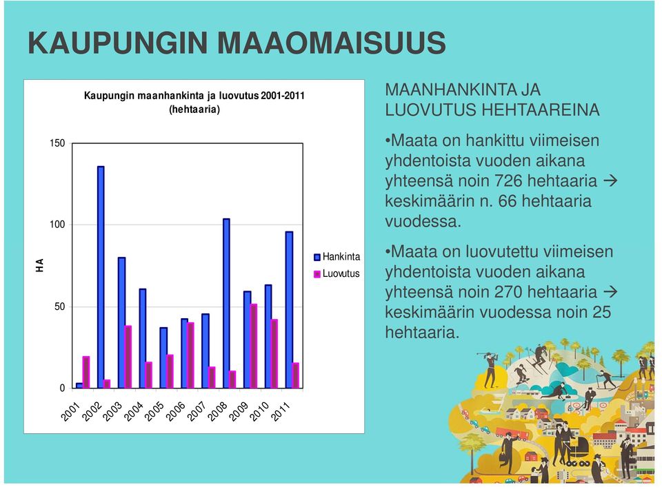 keskimäärin n. 66 hehtaaria vuodessa.