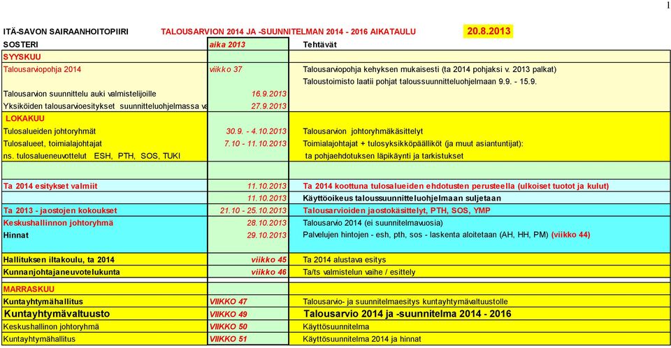 2013 palkat) Taloustoimisto laatii pohjat taloussuunnitteluohjelmaan 9.9. - 15.9. Talousarvion suunnittelu auki valmistelijoille 16.9.2013 Yksiköiden talousarvioesitykset suunnitteluohjelmassa valmiit 27.