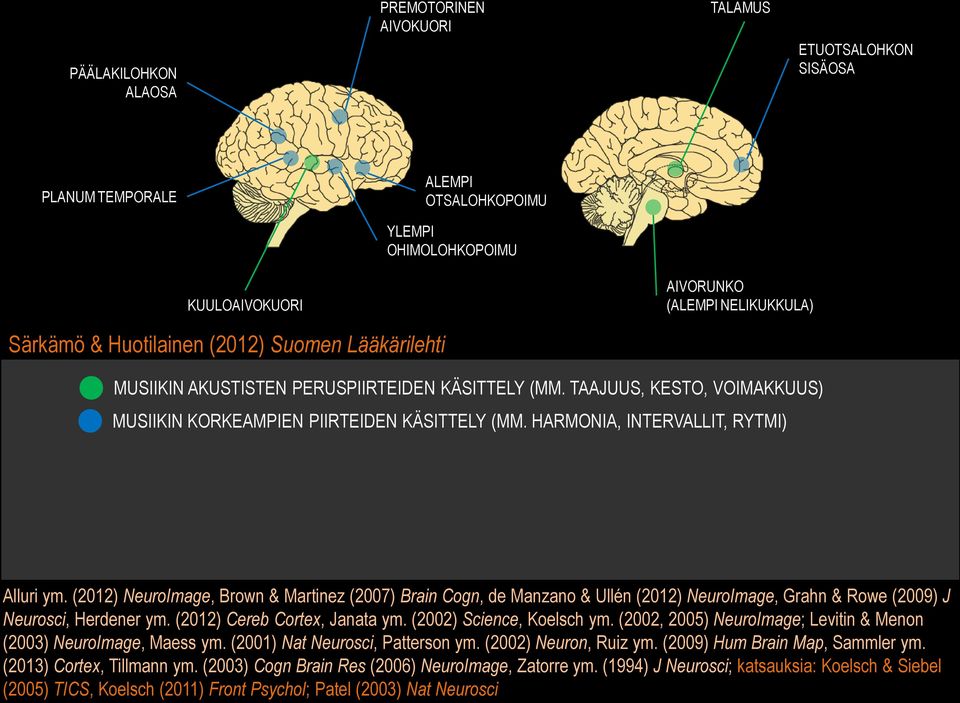 HARMONIA, INTERVALLIT, RYTMI) Alluri ym. (2012) NeuroImage, Brown & Martinez (2007) Brain Cogn, de Manzano & Ullén (2012) NeuroImage, Grahn & Rowe (2009) J Neurosci, Herdener ym.