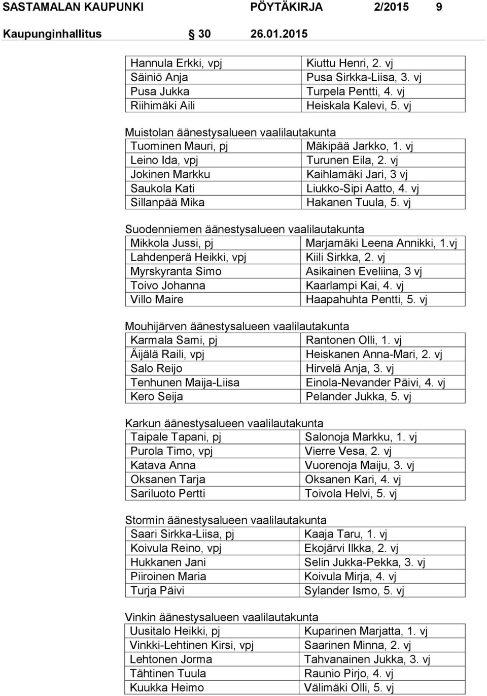 vj Jokinen Markku Kaihlamäki Jari, 3 vj Saukola Kati Liukko-Sipi Aatto, 4. vj Sillanpää Mika Hakanen Tuula, 5.