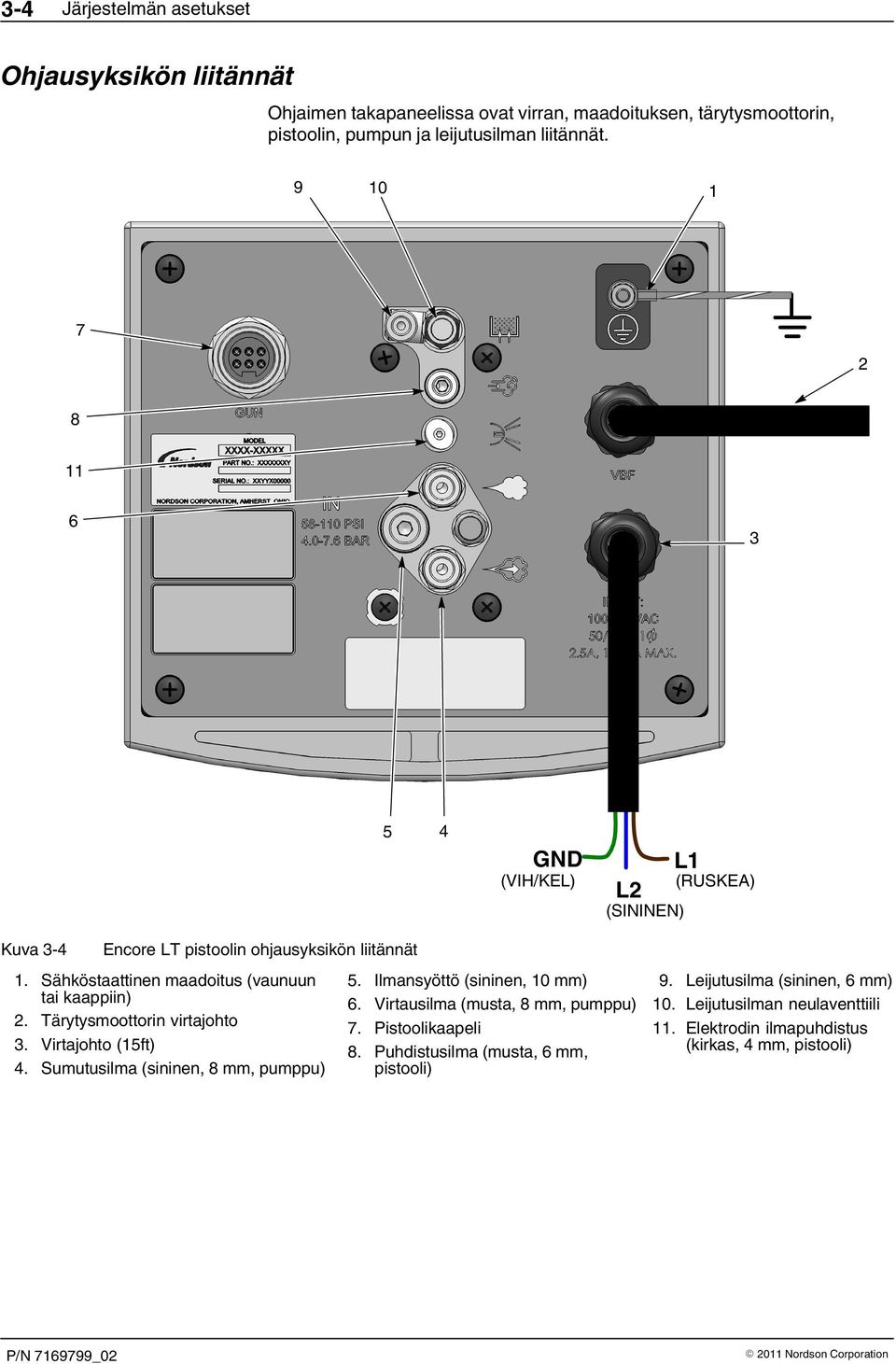Sähköstaattinen maadoitus (vaunuun tai kaappiin) 2. Tärytysmoottorin virtajohto 3. Virtajohto (15ft) 4. Sumutusilma (sininen, 8 mm, pumppu) 5.