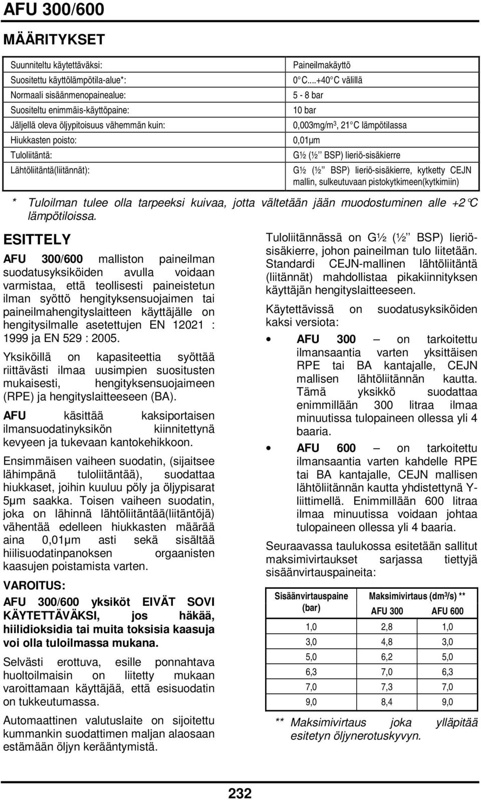 ..+40 C välillä 5 8 bar 10 bar 0,003mg/m 3, 21 C lämpötilassa 0,01m G½ (½ BSP) lieriösisäkierre G½ (½ BSP) lieriösisäkierre, kytketty CEJN mallin, sulkeutuvaan pistokytkimeen(kytkimiin) * Tuloilman