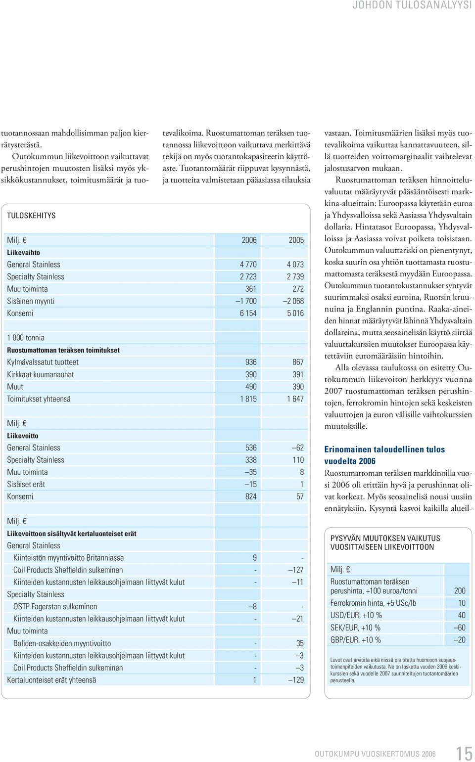 Ruostumattoman teräksen tuotannossa liikevoittoon vaikuttava merkittävä tekijä on myös tuotantokapasiteetin käyttöaste.