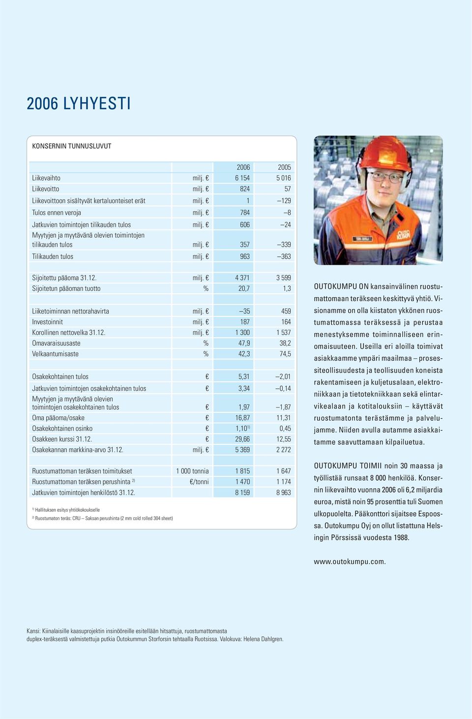 35 459 Investoinnit milj.