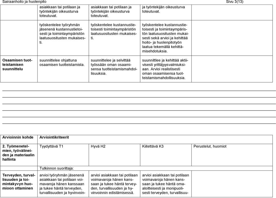 työskentelee kustannustietoisesti ja toimintaympäristön laatusuositusten mukaisesti sekä arvioi ja kehittää hoito- ja huolenpitotyön laatua tekemällä kehittämisehdotuksia.