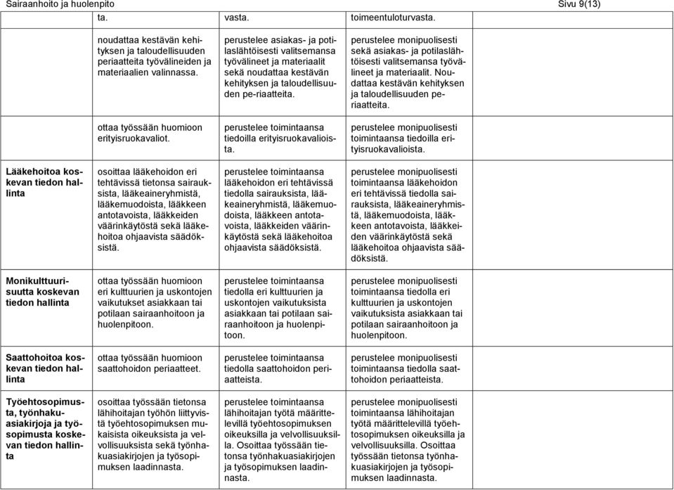 sekä asiakas- ja potilaslähtöisesti valitsemansa työvälineet ja materiaalit. Noudattaa kestävän kehityksen ja taloudellisuuden periaatteita. ottaa työssään huomioon erityisruokavaliot.