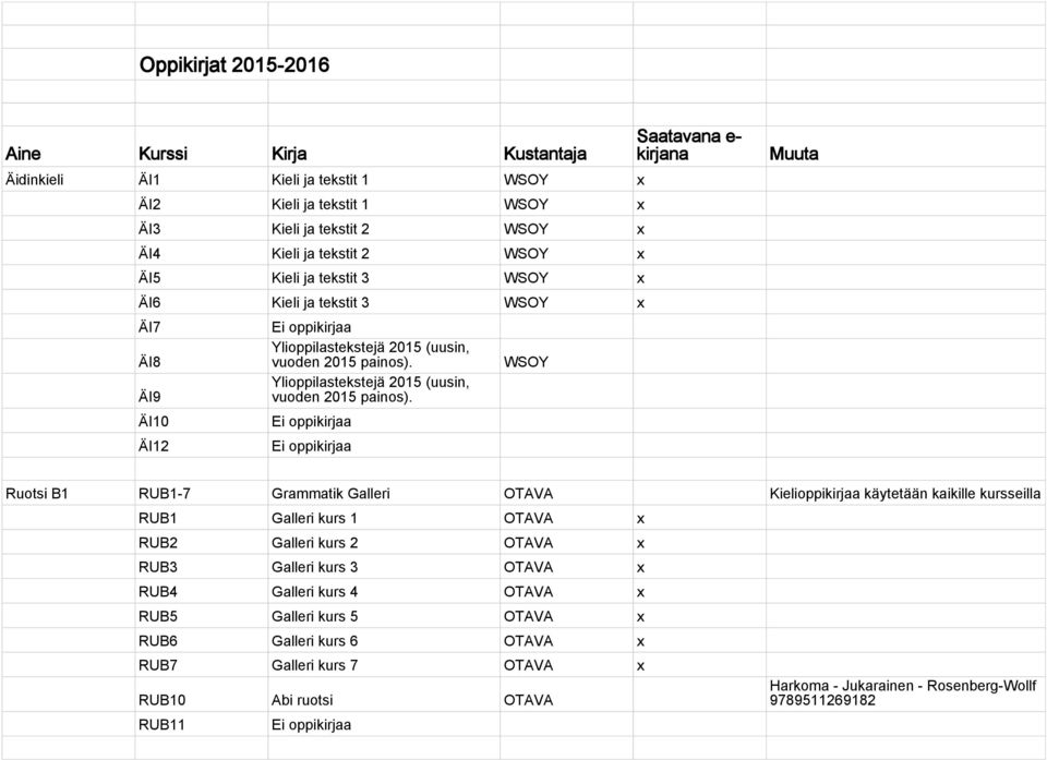 Ylioppilastekstejä 2015 (uusin, vuoden 2015 painos).