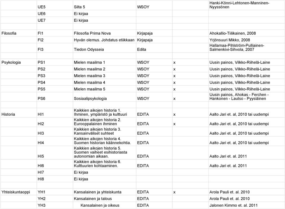 Vilkko-Riihelä-Laine PS2 Mielen maailma 2 WSOY x Uusin painos, Vilkko-Riihelä-Laine PS3 Mielen maailma 3 WSOY x Uusin painos, Vilkko-Riihelä-Laine PS4 Mielen maailma 4 WSOY x Uusin painos,