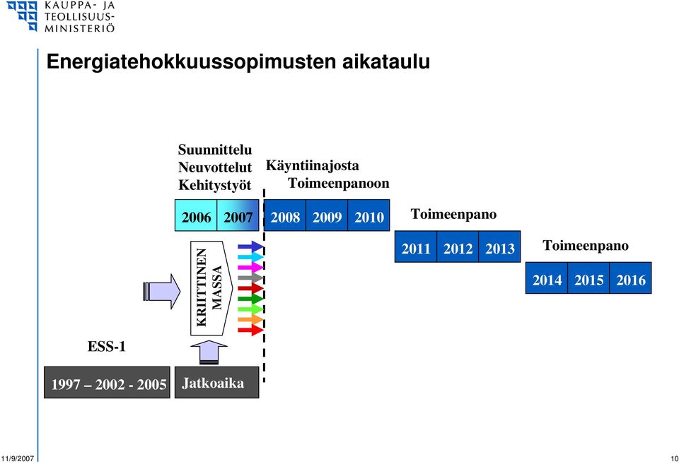 2009 2010 Toimeenpano KRIITTINEN MASSA 2011 2012 2013