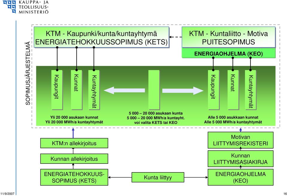 kunta 5 000 20 000 MWh/a kuntayht.