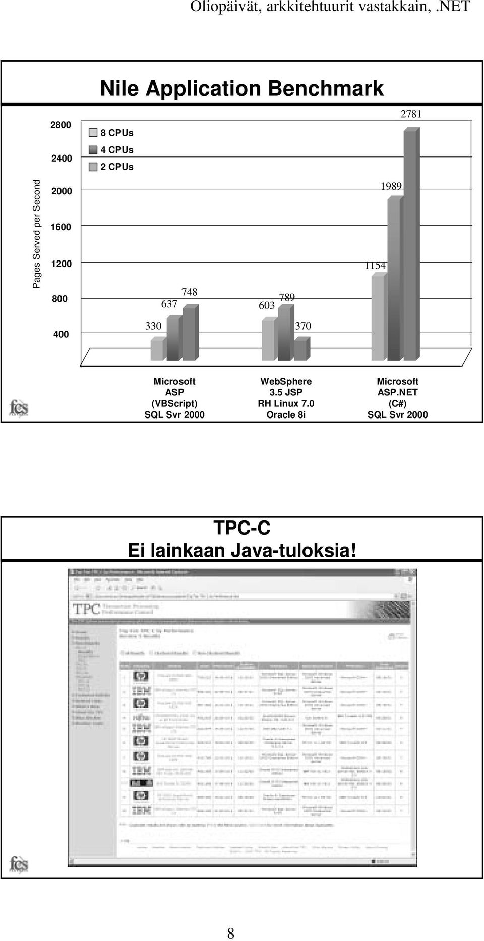 1989 2781 Microsoft ASP (VBScript) SQL Svr 2000 WebSphere 3.