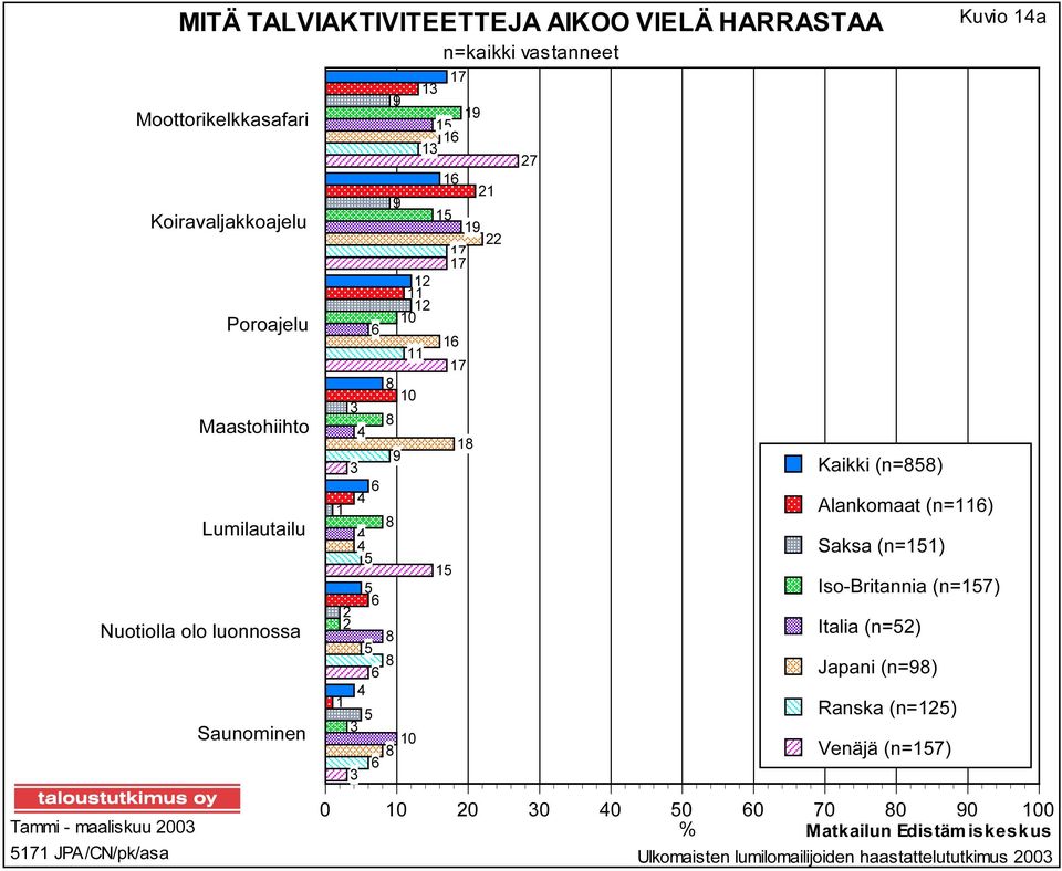 Saunominen Kaikki (n=) Alankomaat (n=) Saksa (n=) Iso-Britannia (n=) Italia (n=) Japani (n=)