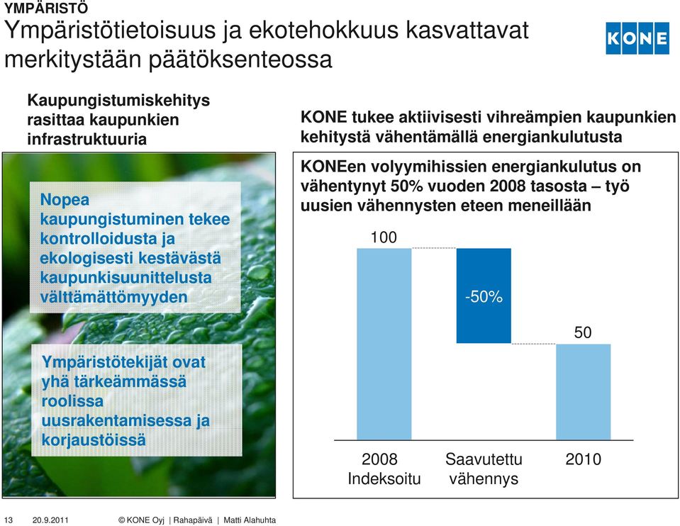 kaupunkien kehitystä vähentämällä energiankulutusta KONEen volyymihissien energiankulutus on vähentynyt 50% vuoden 2008 tasosta työ uusien