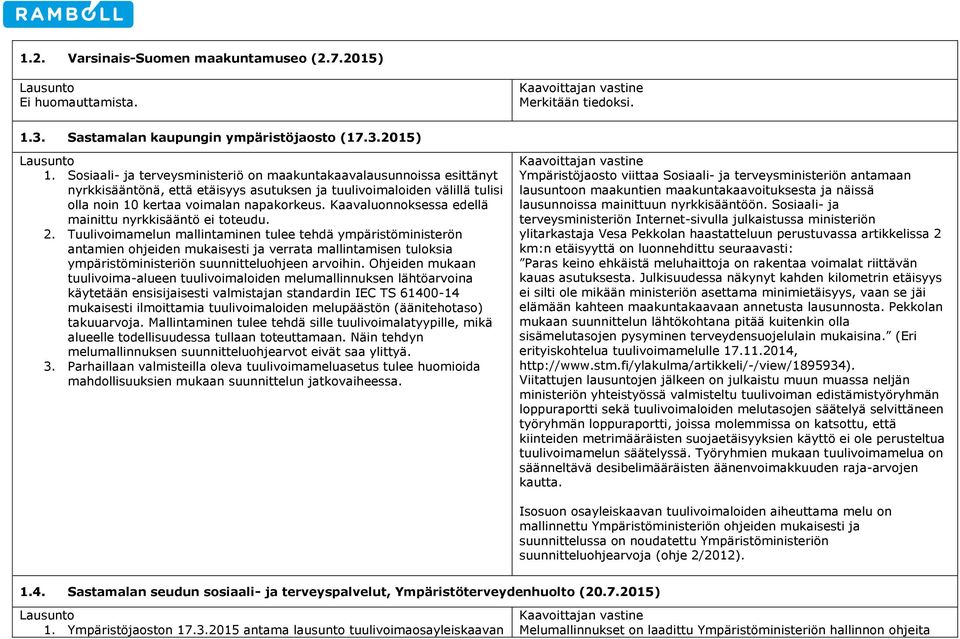 Kaavaluonnoksessa edellä mainittu nyrkkisääntö ei toteudu. 2.