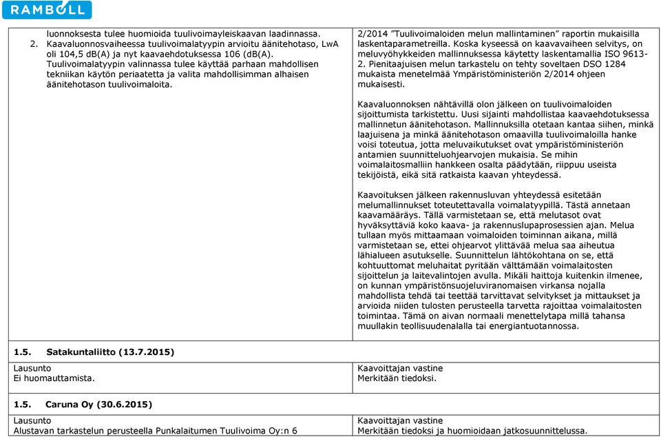 2/2014 Tuulivoimaloiden melun mallintaminen raportin mukaisilla laskentaparametreilla. Koska kyseessä on kaavavaiheen selvitys, on meluvyöhykkeiden mallinnuksessa käytetty laskentamallia ISO 9613-2.