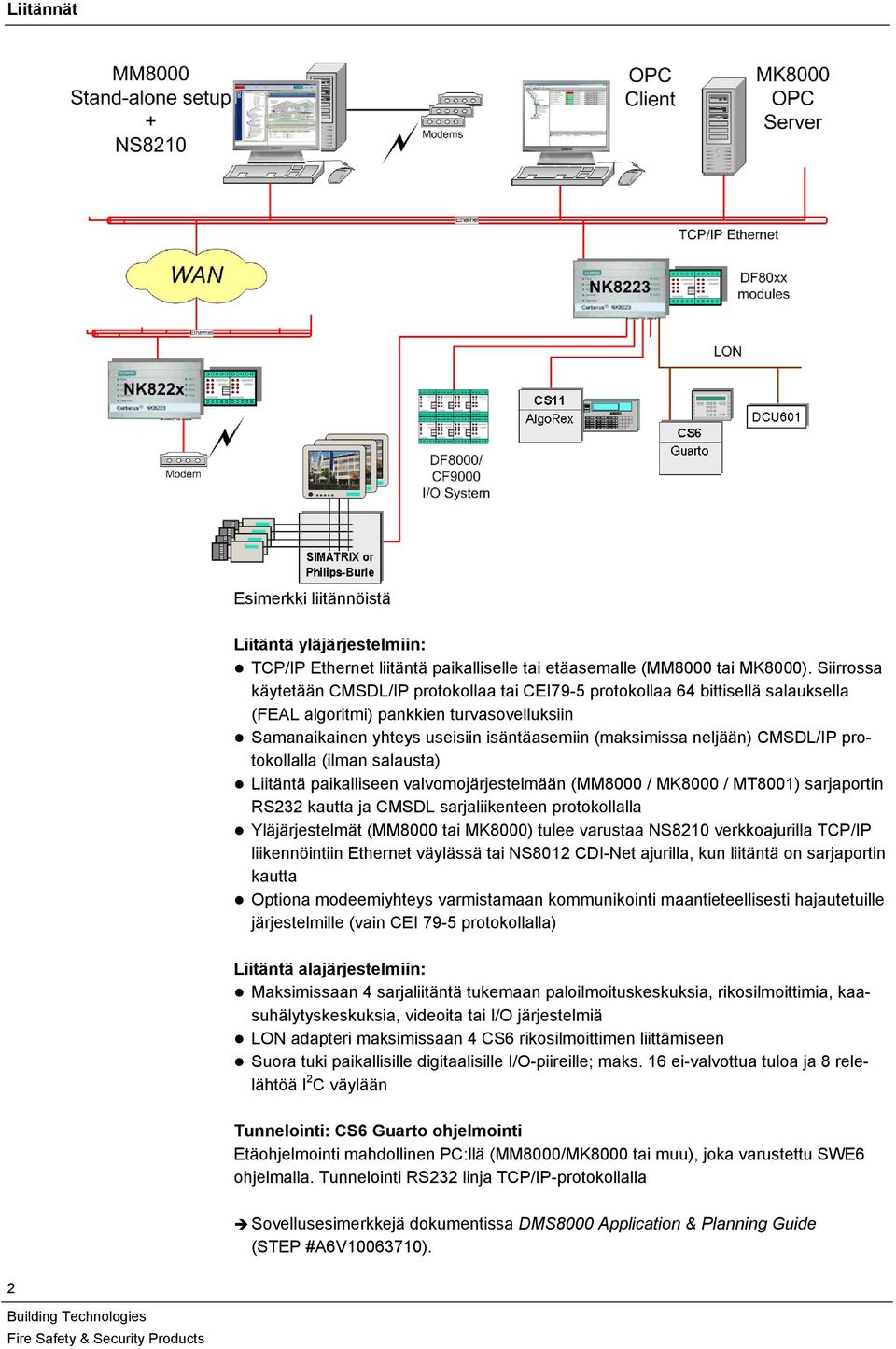 CMSDL/IP protokollalla (ilman salausta) Liitäntä paikalliseen valvomojärjestelmään (MM8000 / MK8000 / MT8001) sarjaportin RS3 kautta ja CMSDL sarjaliikenteen protokollalla Yläjärjestelmät (MM8000 tai