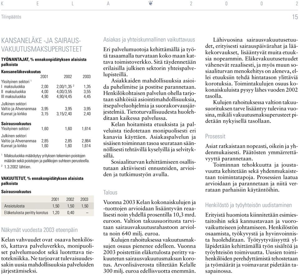 Yksityinen sektori 1,60 1,60 1,614 Julkinen sektori Valtio ja Ahvenanmaa 2,85 2,85 2,864 Kunnat ja kirkko 1,60 1,60 1,614 1 Maksuluokka määräytyy yrityksen tekemien poistojen määrän sekä poistojen ja