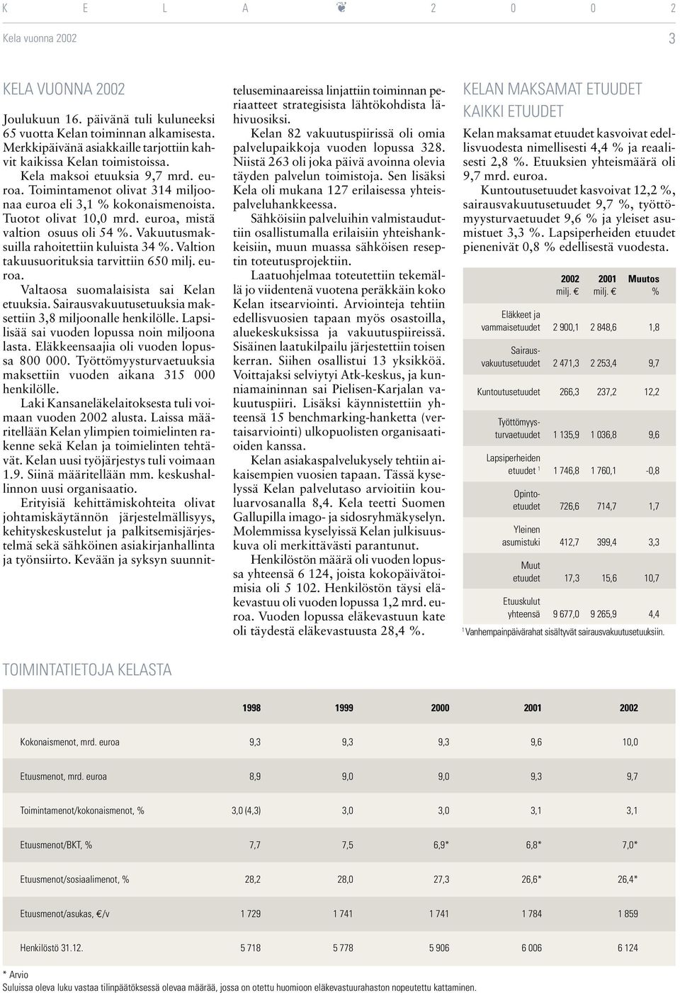 Tuotot olivat 10,0 mrd. euroa, mistä valtion osuus oli 54 %. Vakuutusmaksuilla rahoitettiin kuluista 34 %. Valtion takuusuorituksia tarvittiin 650 milj. euroa. Valtaosa suomalaisista sai Kelan etuuksia.