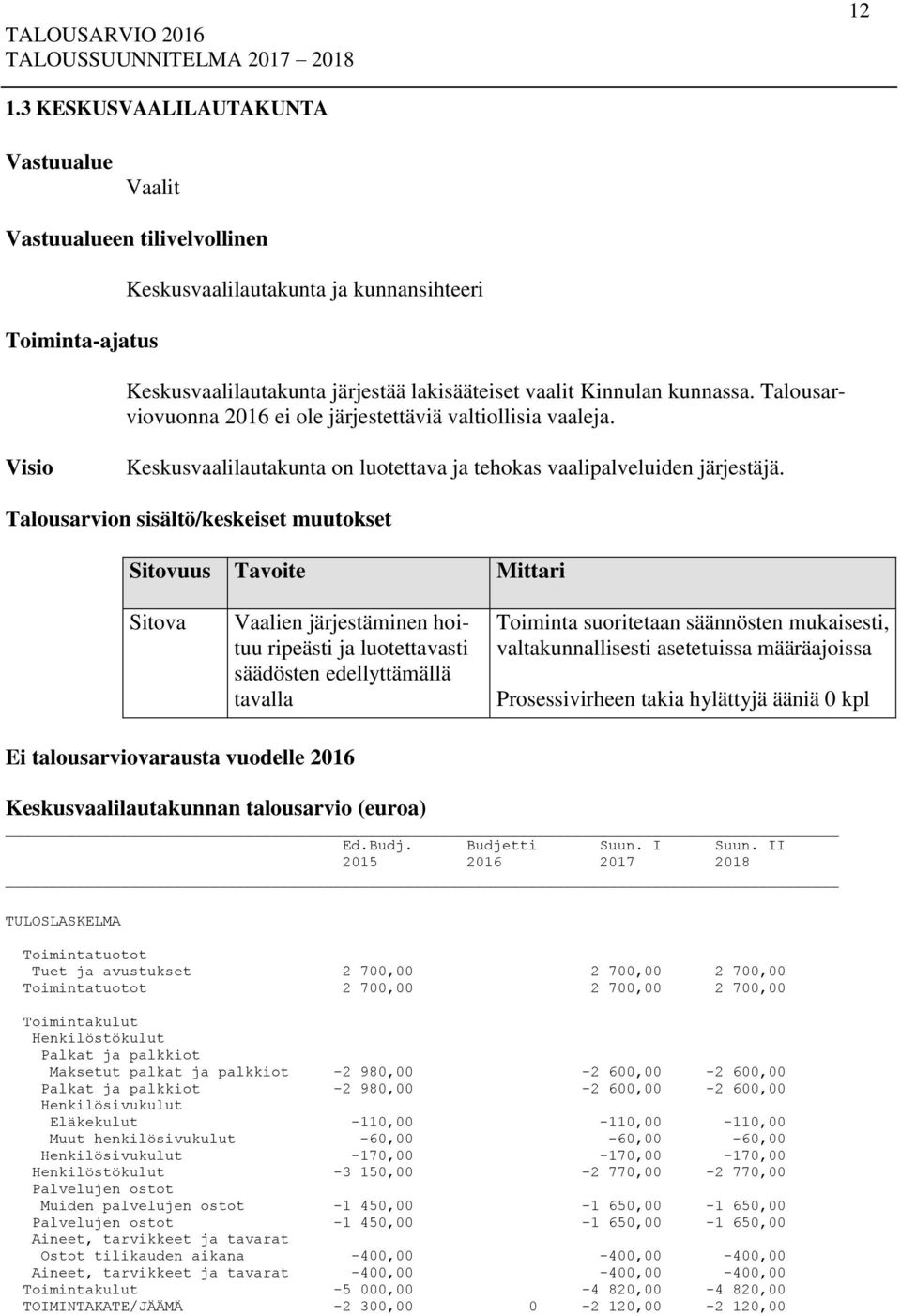Talousarvion sisältö/keskeiset muutokset Sitovuus Tavoite Mittari Sitova Vaalien järjestäminen hoituu ripeästi ja luotettavasti säädösten edellyttämällä tavalla Toiminta suoritetaan säännösten