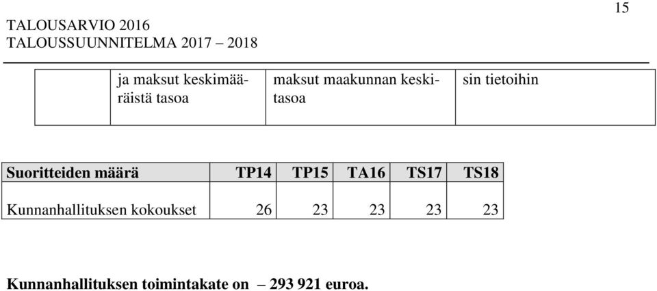 TP15 TA16 TS17 TS18 Kunnanhallituksen kokoukset 26