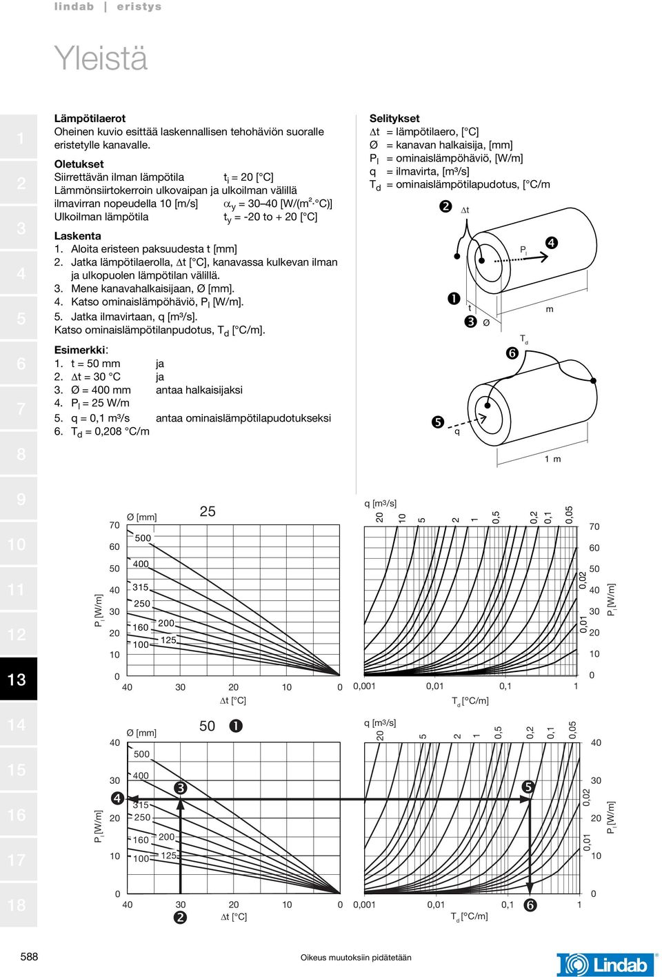 Aoita eristeen paksuudesta t []. Jatka äpötiaeroa, Δt [ C], kanavassa kukevan ian ja ukopuoen äpötian väiä.. Mene kanavahakaisijaan, Ø [].. Katso oinaisäpöhäviö, P [W/].. Jatka iavirtaan, q [³/s].