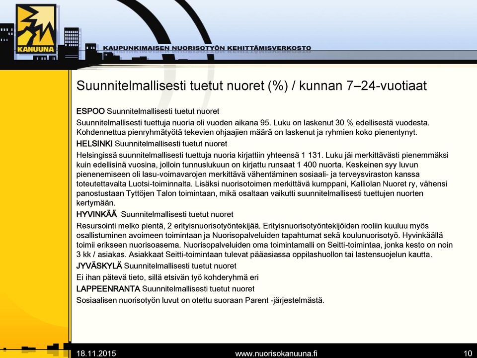 HELSINKI Suunnitelmallisesti tuetut nuoret Helsingissä suunnitelmallisesti tuettuja nuoria kirjattiin yhteensä 1 131.