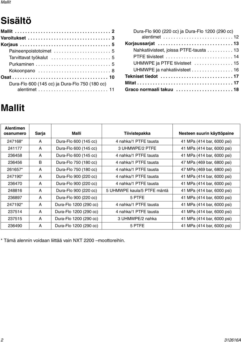 .......................... Dura-Flo 900 (220 cc) ja Dura-Flo 200 (290 cc) alentimet........................... 2 Korjaussarjat............................. 3 Nahkatiivisteet, joissa PTFE-tausta.