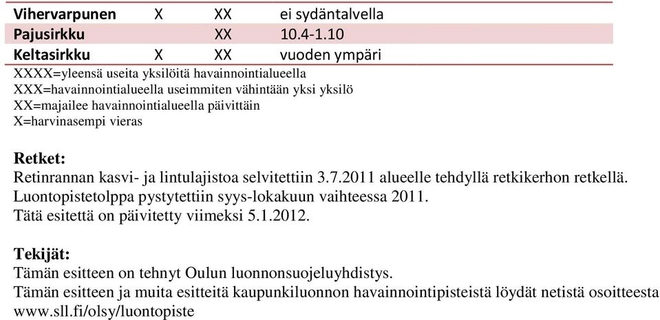 havainnointialueella päivittäin X=harvinasempi vieras Retket: Retinrannan kasvi- ja lintulajistoa selvitettiin 3.7.2011 alueelle tehdyllä retkikerhon retkellä.