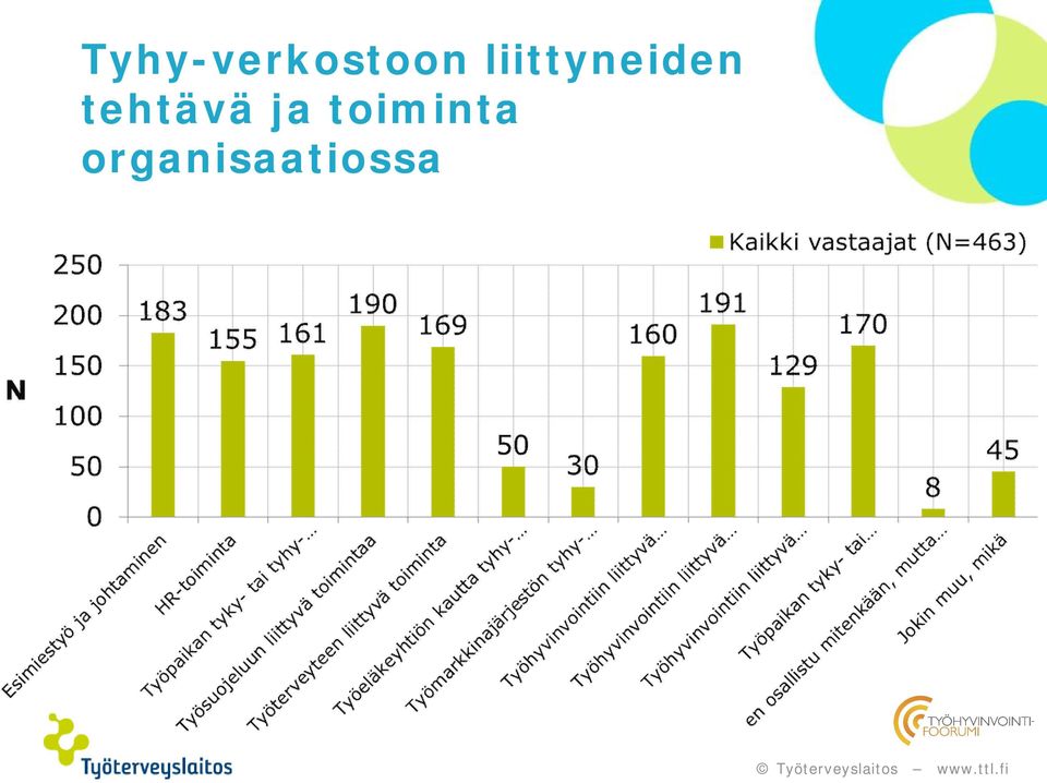 tehtävä ja