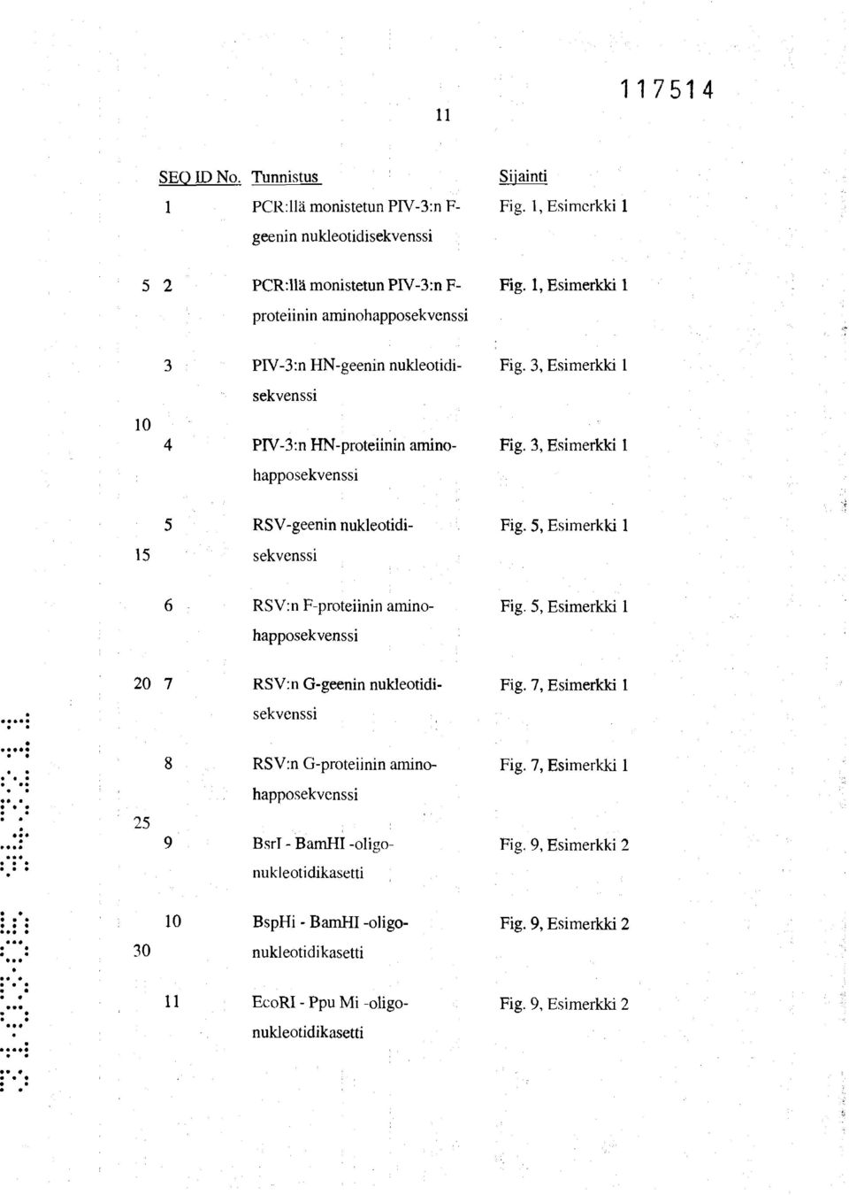 3, Esimerkki 1 happosekvenssi 5 RSV-geenin nukleotidi- Fig. 5, Esimerkki 1 15 sekvenssi RSV:n F-proteiinin aminohapposekvenssi Fig. 5, Esimerkki 1 20 7 RSV:n G-geenin nukleotidisekvenssi Fig.