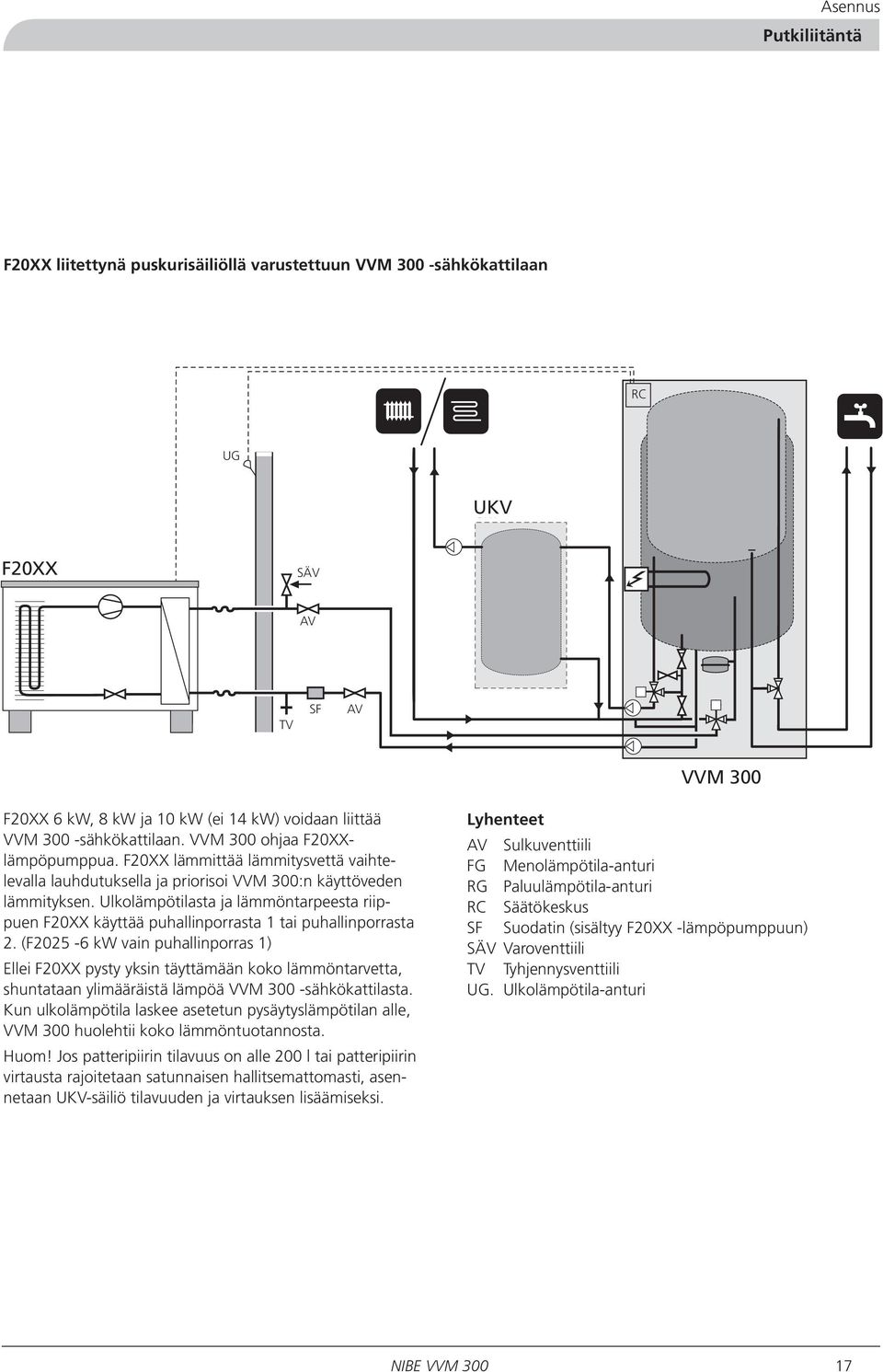Ulkolämpötilasta ja lämmöntarpeesta riippuen F20XX käyttää puhallinporrasta 1 tai puhallinporrasta 2.