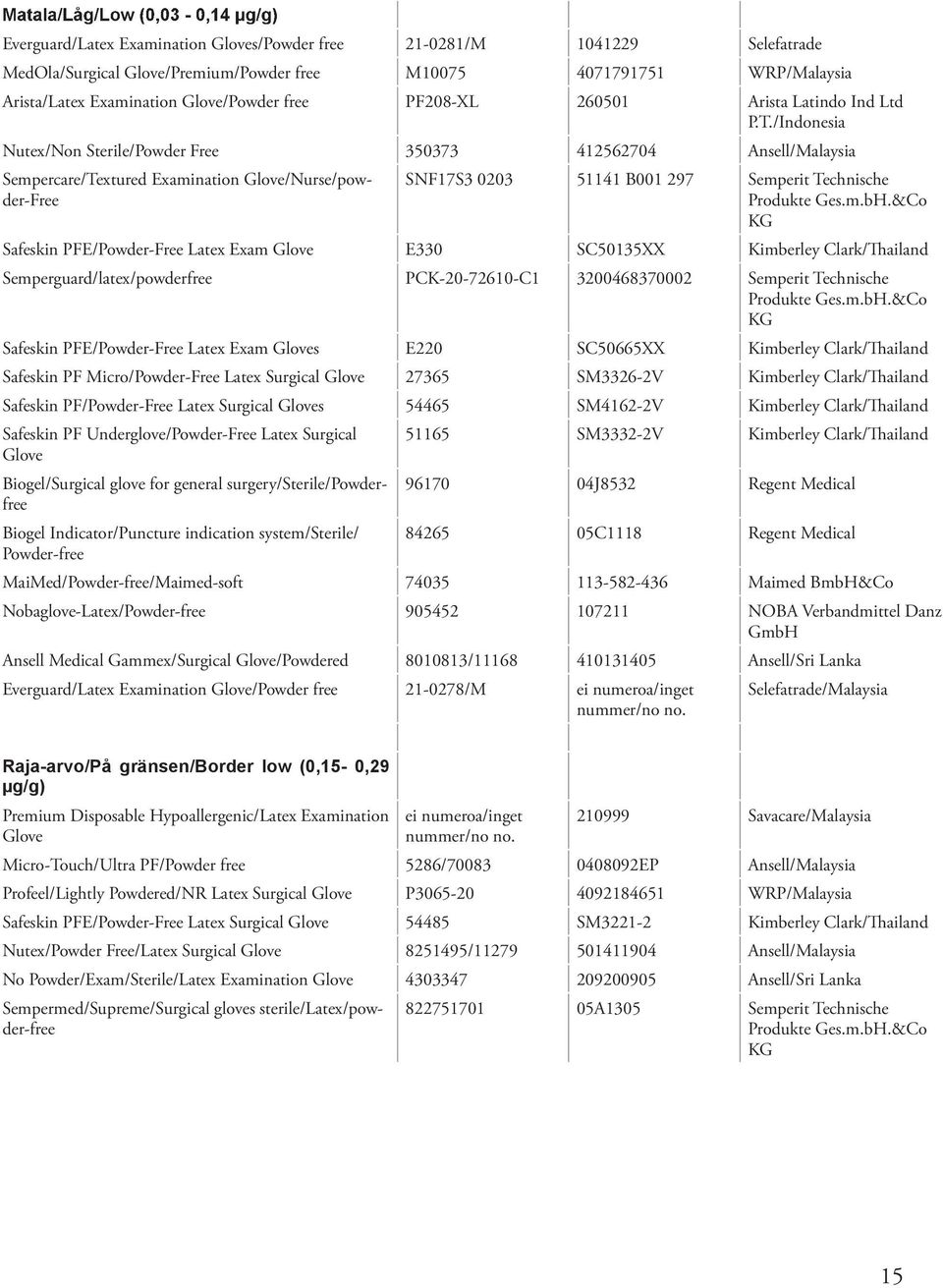 /Indonesia Nutex/Non Sterile/Powder Free 350373 412562704 Ansell/Malaysia Sempercare/Textured Examination Glove/Nurse/powder-Free SNF17S3 0203 51141 B001 297 Semperit Technische Safeskin