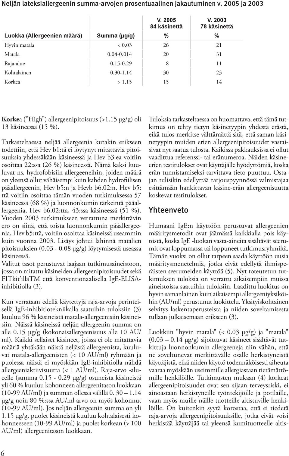 Tarkasteltaessa neljää allergeenia kutakin erikseen todettiin, että Hev b1:tä ei löytynyt mitattavia pitoisuuksia yhdessäkään käsineessä ja Hev b3:ea voitiin osoittaa 22:ssa (26 %) käsineessä.