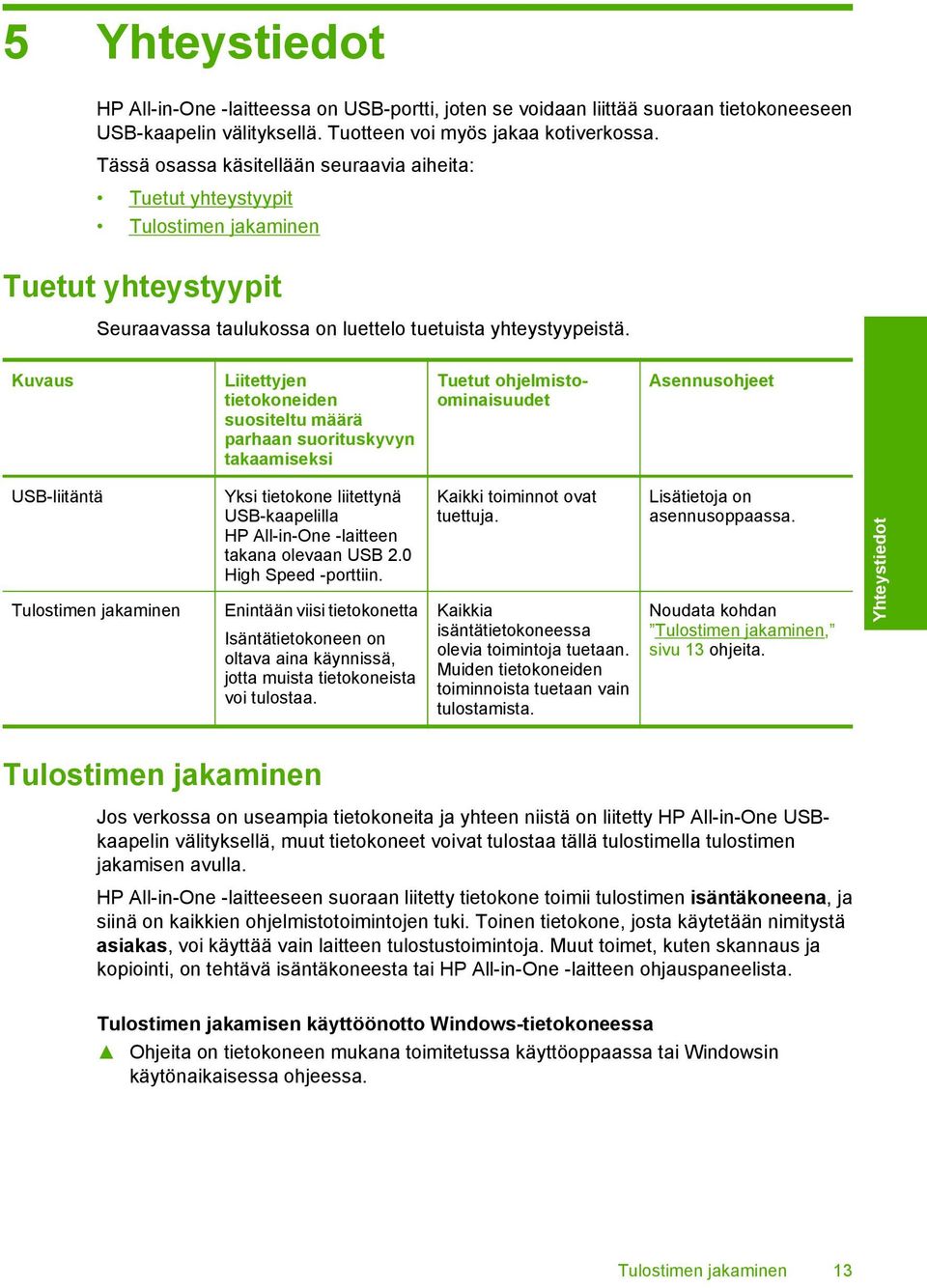 Kuvaus Liitettyjen tietokoneiden suositeltu määrä parhaan suorituskyvyn takaamiseksi Tuetut ohjelmistoominaisuudet Asennusohjeet USB-liitäntä Tulostimen jakaminen Yksi tietokone liitettynä