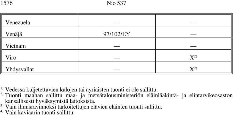 Tuonti maahan sallittu maa- ja metsätalousministeriön eläinlääkintä- ja elintarvikeosaston