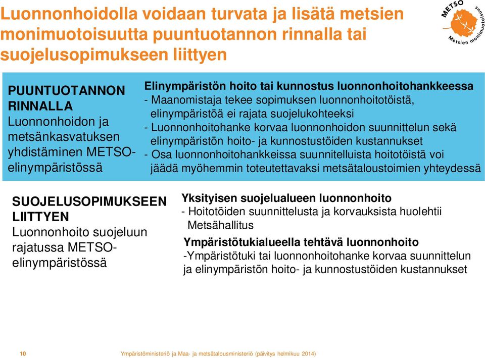 korvaa luonnonhoidon suunnittelun sekä elinympäristön hoito- ja kunnostustöiden kustannukset - Osa luonnonhoitohankkeissa suunnitelluista hoitotöistä voi jäädä myöhemmin toteutettavaksi