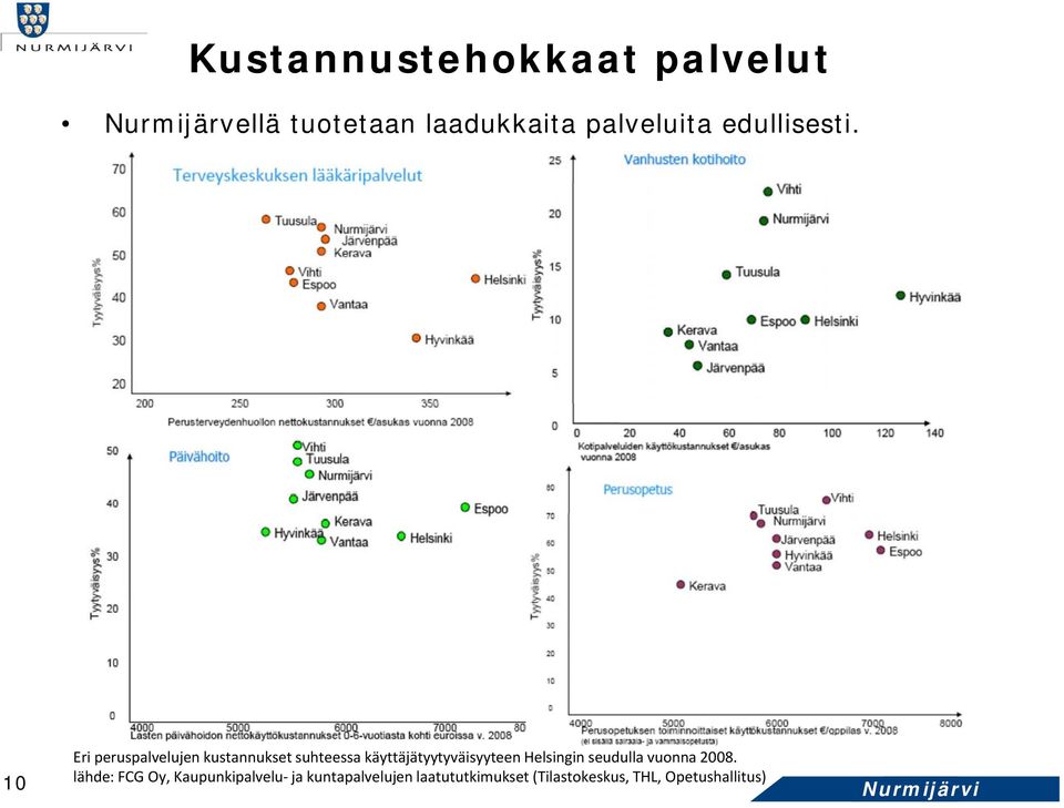 Eri peruspalvelujen kustannukset suhteessa käyttäjätyytyväisyyteen