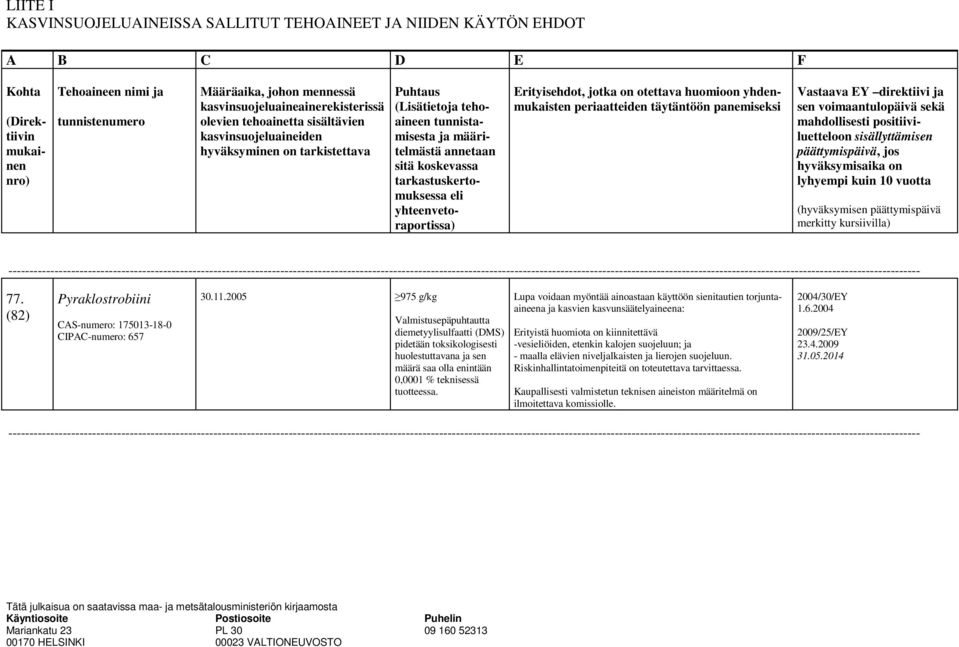 koskevassa tarkastuskertomuksessa eli yhteenvetoraportissa) Erityisehdot, jotka on otettava huomioon yhdenmukaisten periaatteiden täytäntöön panemiseksi Vastaava EY direktiivi ja sen voimaantulopäivä