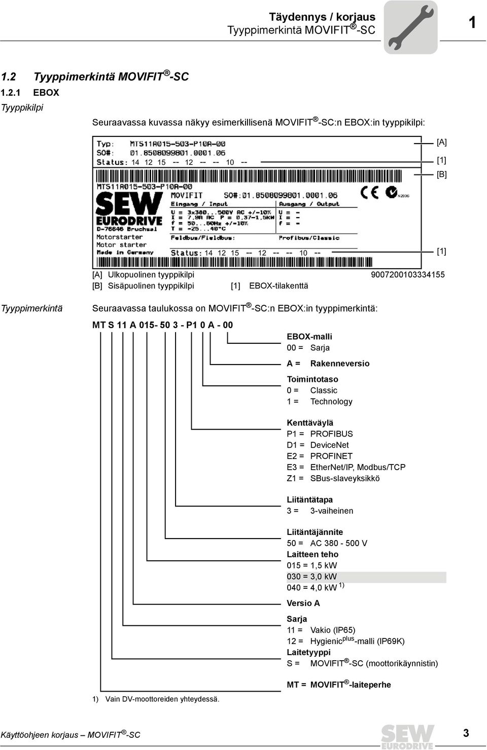 1 EBOX Tyyppikilpi Seuraavassa kuvassa näkyy esimerkillisenä MOVIFIT -SC:n EBOX:in tyyppikilpi: [A] 14 12 15 -- 12 -- -- 10 -- [1] [B] 14 12 15 -- 12 -- -- 10 -- [1] [A] Ulkopuolinen tyyppikilpi