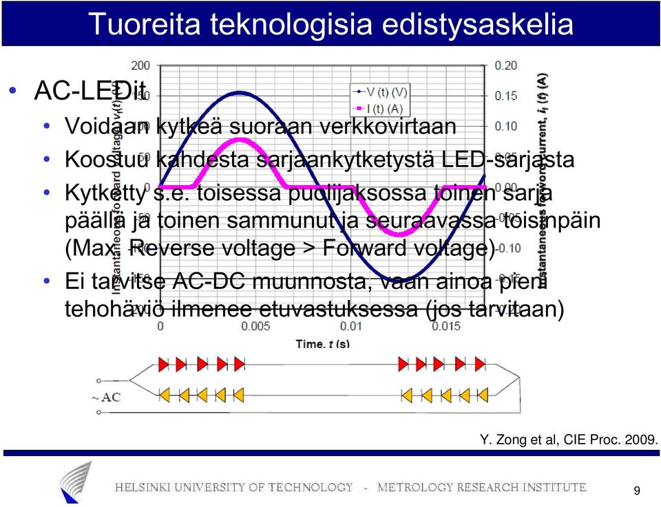 ystä LED-sarjasta Kytket