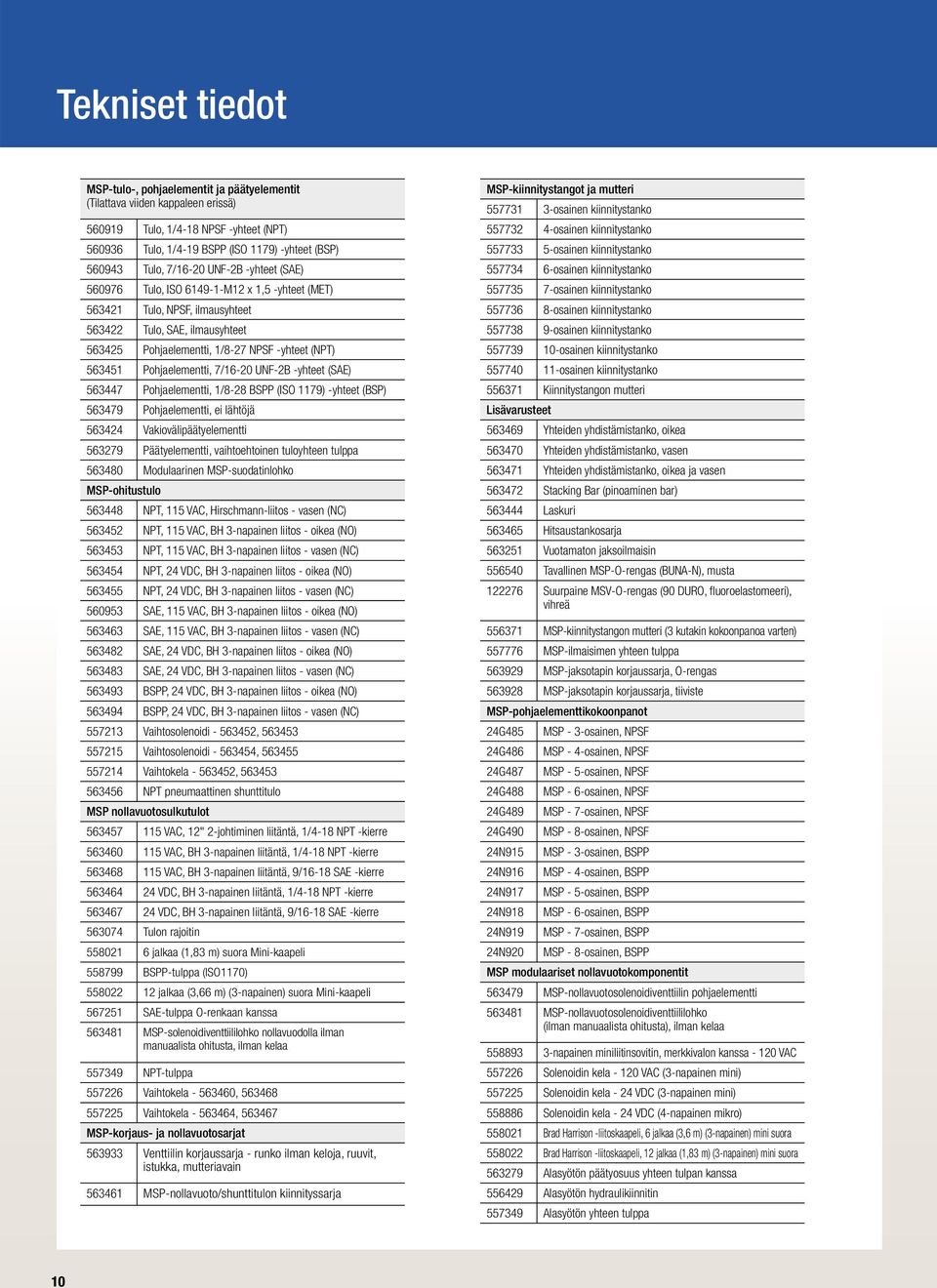 Pohjaelementti, 7/16-20 UNF-2B -yhteet (SAE) 563447 Pohjaelementti, 1/8-28 BSPP (ISO 1179) -yhteet (BSP) 563479 Pohjaelementti, ei lähtöjä 563424 Vakiovälipäätyelementti 563279 Päätyelementti,